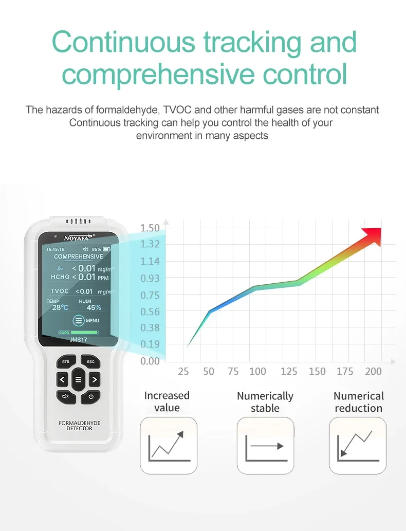 NOYAFA 4in1 Gas Detector Multi Function Monitor JMS17 Air Quality Tester Analyze