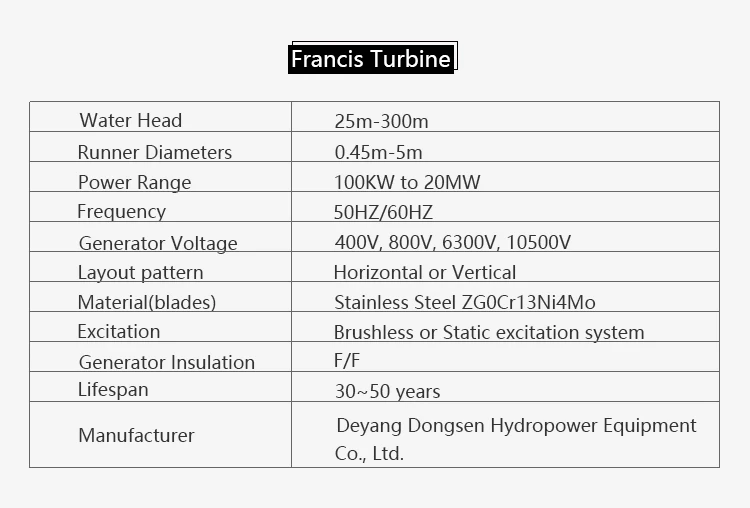 Micro turbina/piccola energia idroelettrica 300kw 500kw Francis turbina/Francis  turbina runner per la generazione di energia elettrica della bobina  idroelettrica - AliExpress