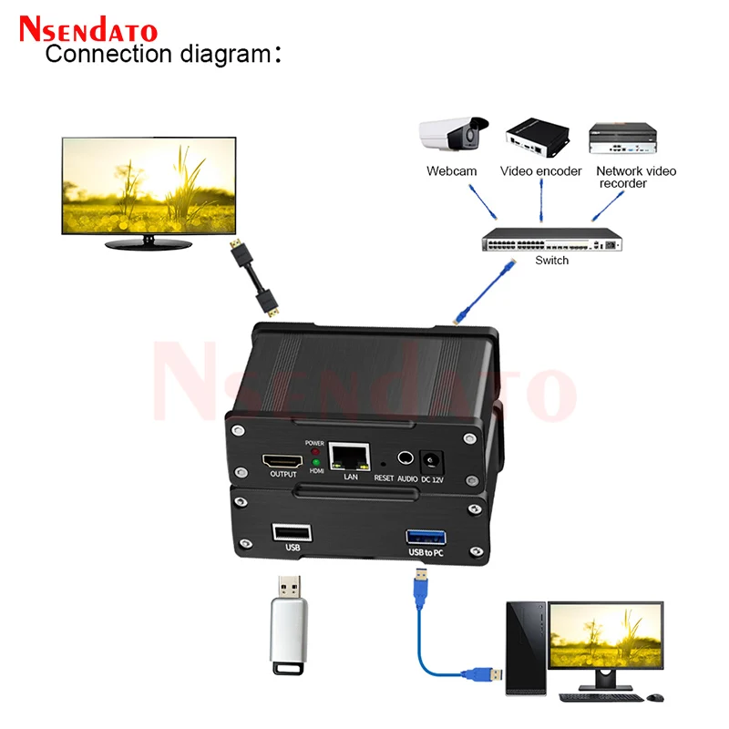 JM1000 Plus USB Flash Disk Player IP to PC HDMI Video Capture Card Box Decoder With Low Cost Stream H.265 For RTSP SRT RTSP