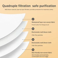 10-200pcs Adults Protection Mask Elastic Ear Loop Meltblown Non-wove CE FFP2 face Masks Reuseable Mouth Mask 4 Layers Anti-dust 2