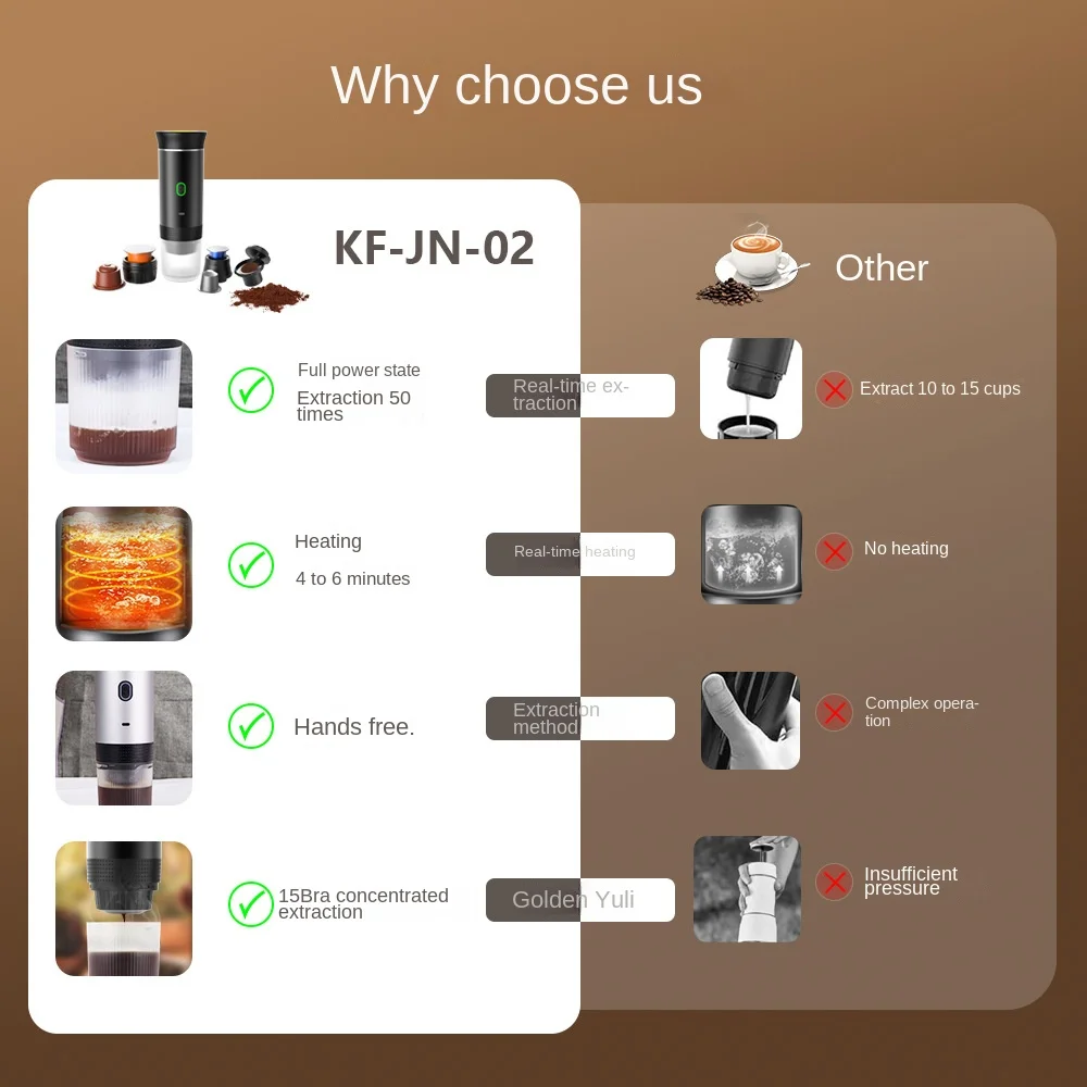 Espresso Coffee Maker Capsule Coffee Maker Portable Wireless Electric Espresso Coffee Machine For Travel &Car &Home Camping Coffee Maker 3-in-1 Capsule Powder Maker