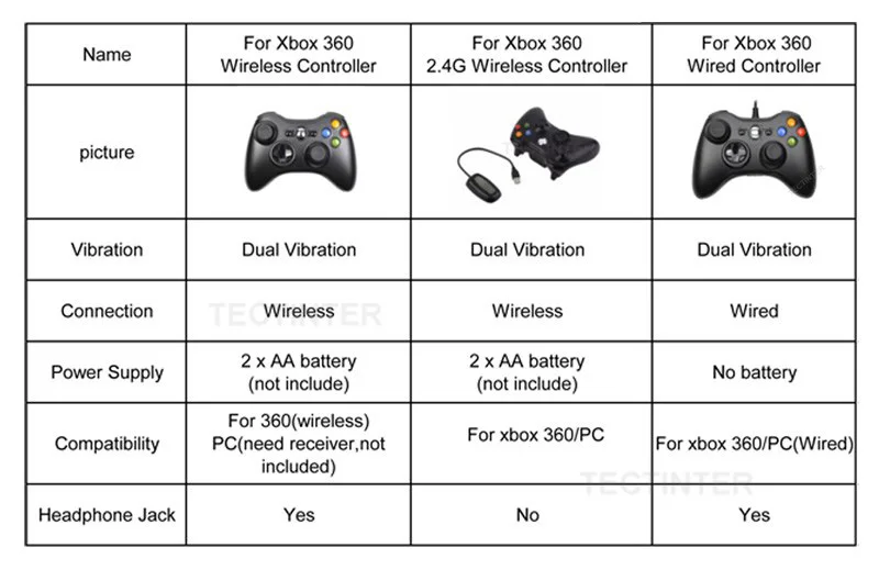 2.4G Wireless Gamepad For Xbox 360 