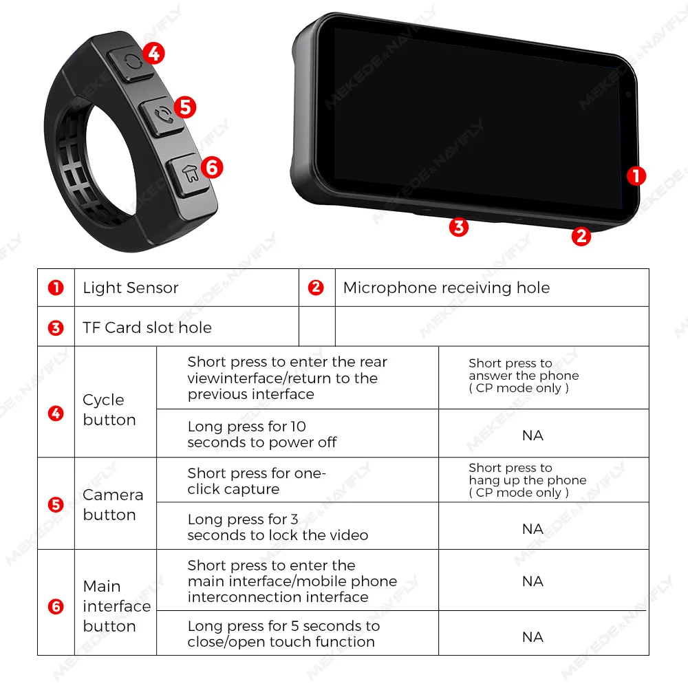 MEKEDE ޴  ׺̼ LCD ÷, GPS, IPX7 ,  ī÷  ȵ̵ ڵ  BT, 6.25 ġ IP67