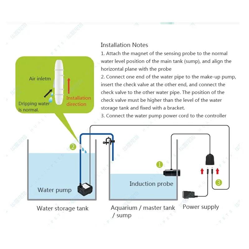 Jebao jebato-150 Aquarium ATO Refill Systems fish tank Freshwater marine water Automatic water filler Water pumps circulation water pump aquarium water pump fish tank pump fish tank water filler