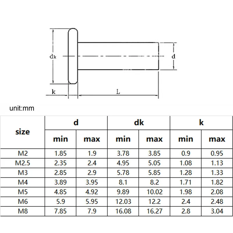M2 M2.5 M3 M4 M5 M6 M8 GB109 Aluminum Flat Thin Wafer Head Punch Self-plugging Solid Rivet Rod Diameter 2-8mm 5/10/50pcs rivets and fasteners rivets and screws