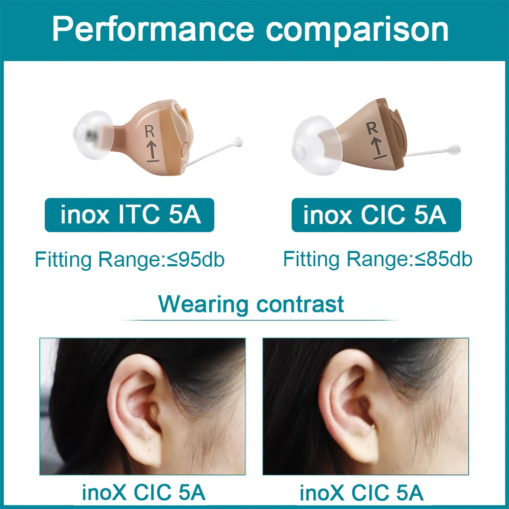 SIEMENS Rexton Invisible Hearing Aids 8Channel Programmable Digital Hearing aid Mobile Phone Remote Adjust Hearing Care Aid