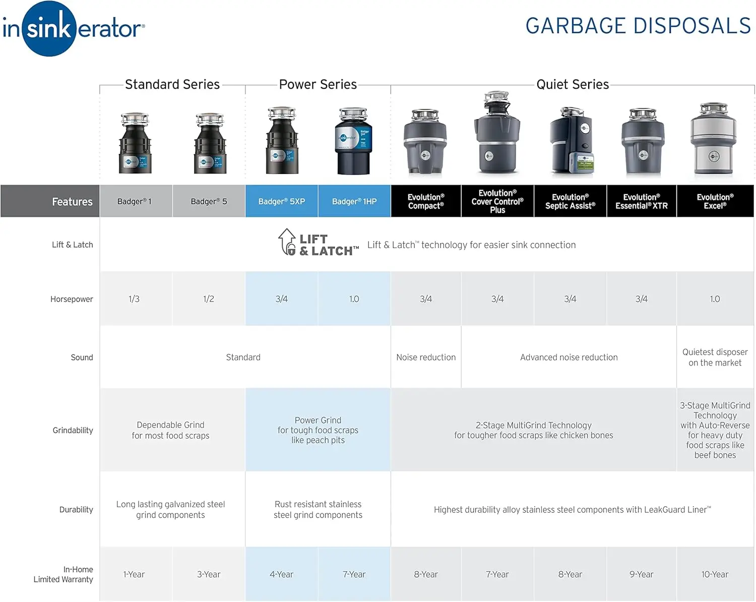 Disposal, Evolution Septic Assist, Quiet Series, 3/4 HP Continuous Feed, Gray + 1-Pack Bio-Charge Cartridge 5