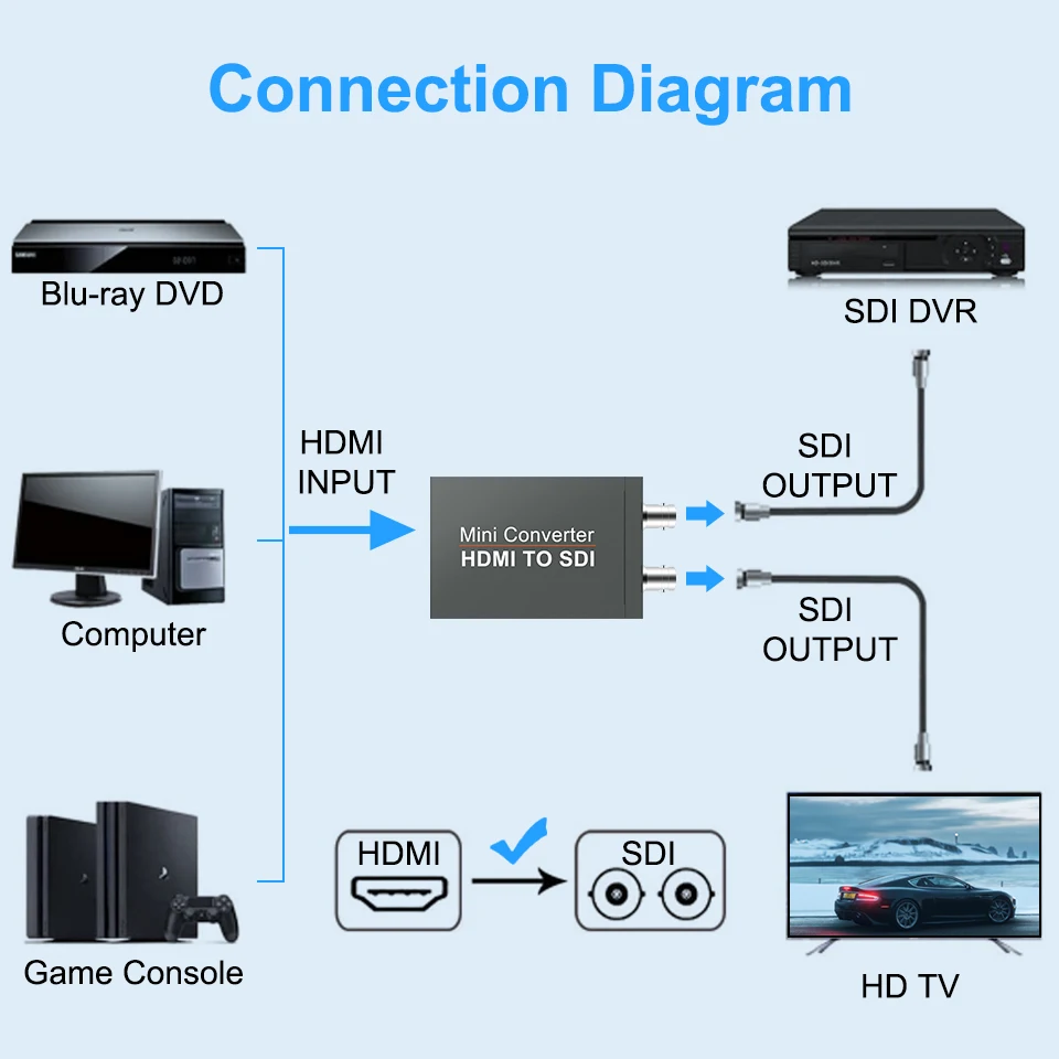 1080P HDMI-compatible to 2CH SDI converter HDMI-compatible to Sdi 3G-SDI/HD-SDI broadcast HD Adapter For Camera Television audio video converter adapter