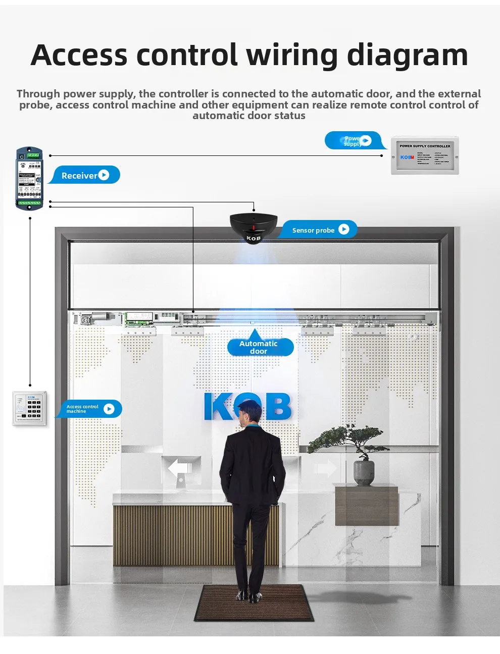 brand automatic door electronic access control system remote control single-chan