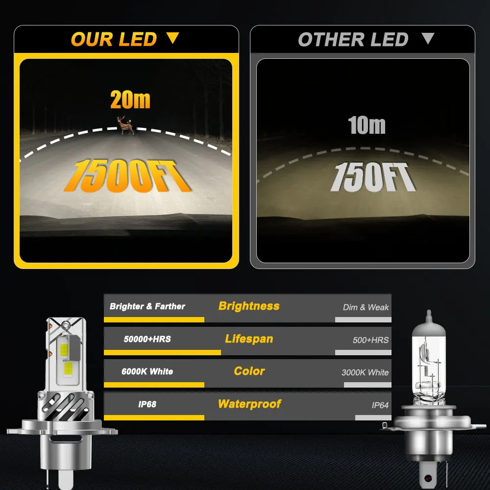H4 H7 LED 헤드라이트 HB2 9003 CANBUS 에러 프리 1300000LM 1300W 고출력 헤드램프 전구 1:1 사이즈 터보 팬 포함 6000K LED 라이트