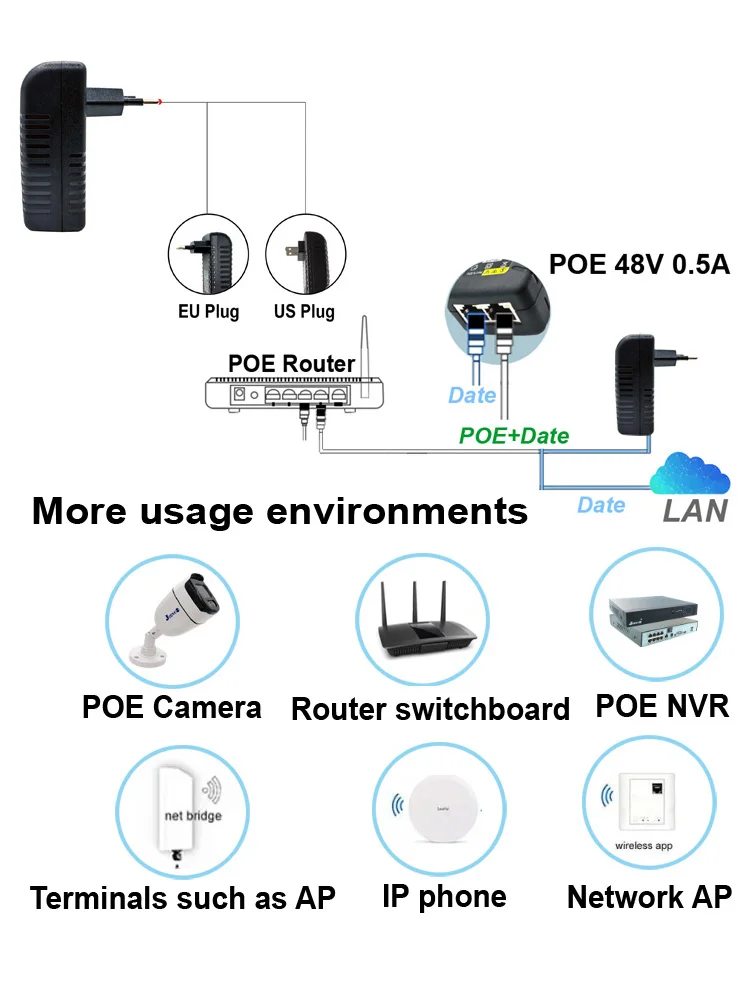 Side angle of PoE power injector displaying compact size