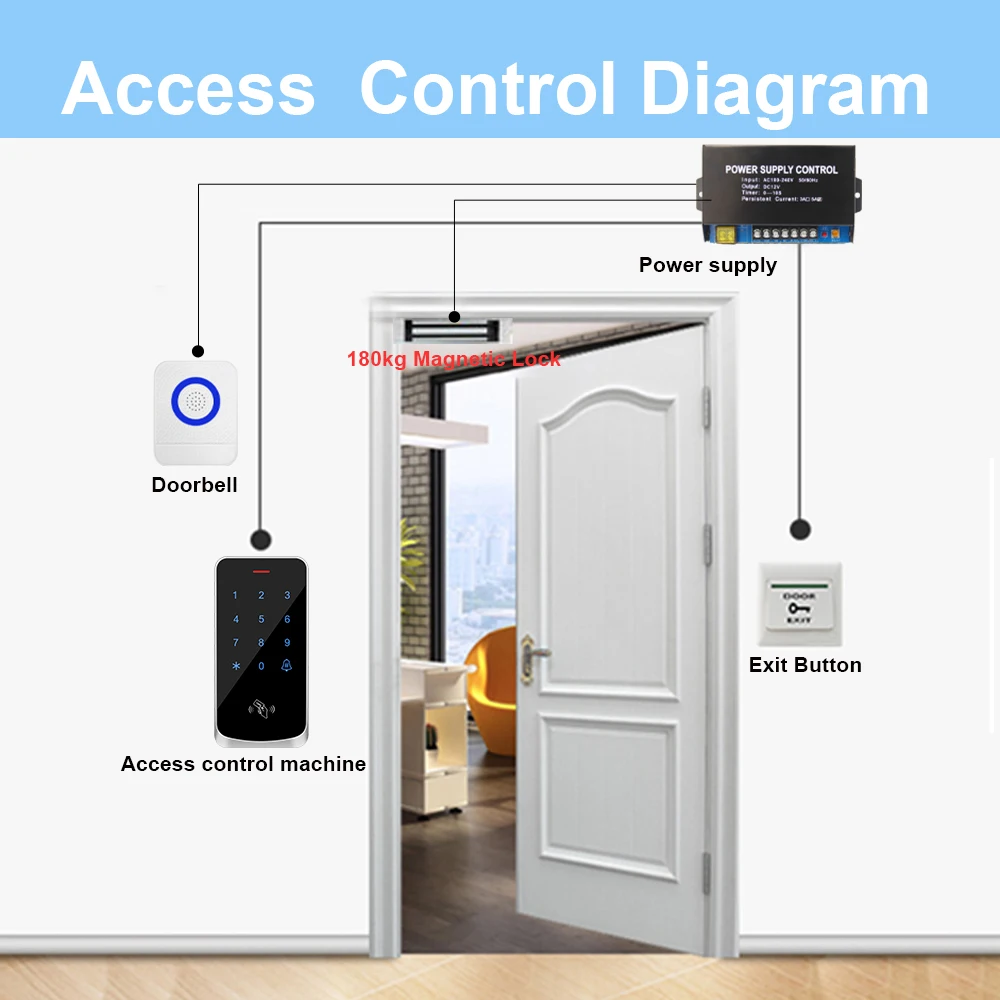 Access Control Digicode Keypad RFID 125KHz Keyboard Backlight Touch Door Opener