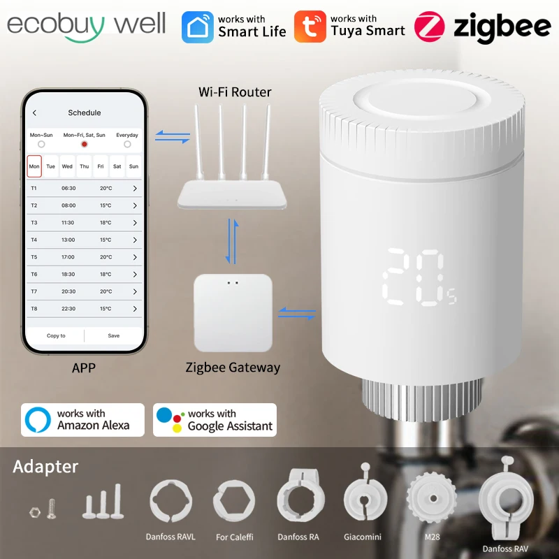 weekly programmable radiator thermostat scheduling