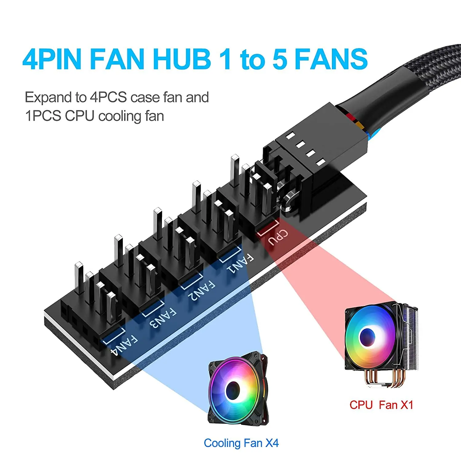 4Pin PWM 1-5 Way Fan Hub Splitter with Braided Cable, 3/4-Pin Compatible for CPU