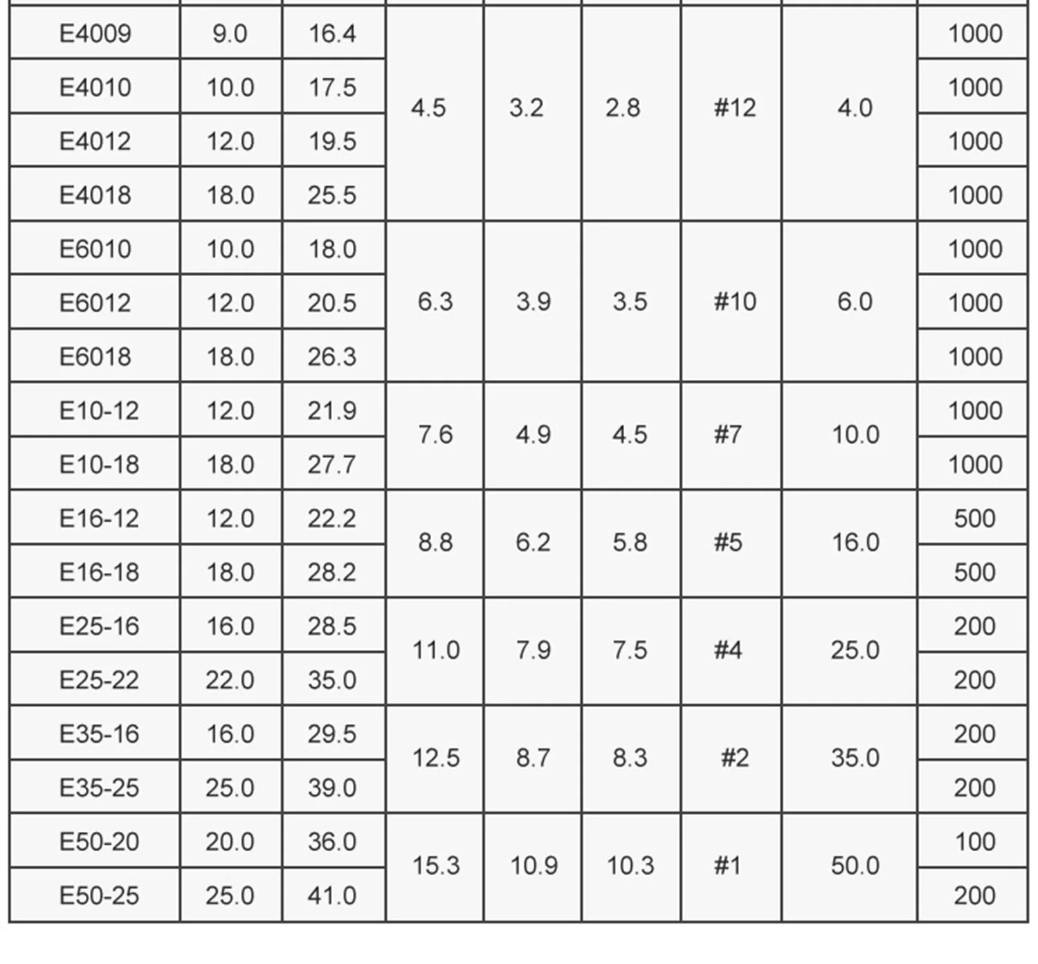 100 Stück E6010 isolierte Aderendhülsen Klemmenblock Kabelenddrahtverbinder elektrischer Crimp-Abschlusskabel für 6 mm2, 10 AWG – Detail 5