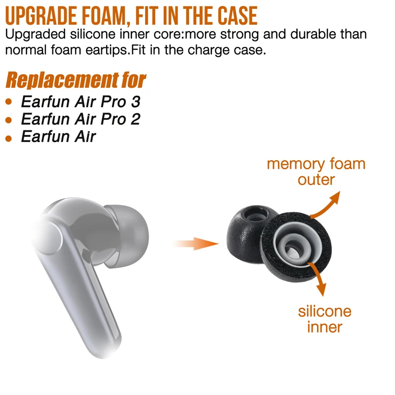 2 Layers Memory Foam Ear Tips Replacement for EarFun Air / Air Pro 2 / Air Pro 3 Earbuds Earpad