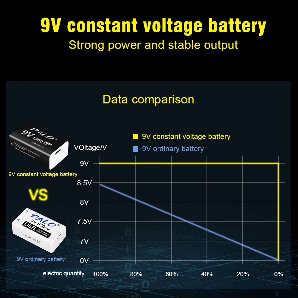 9 volt battery voltage deals