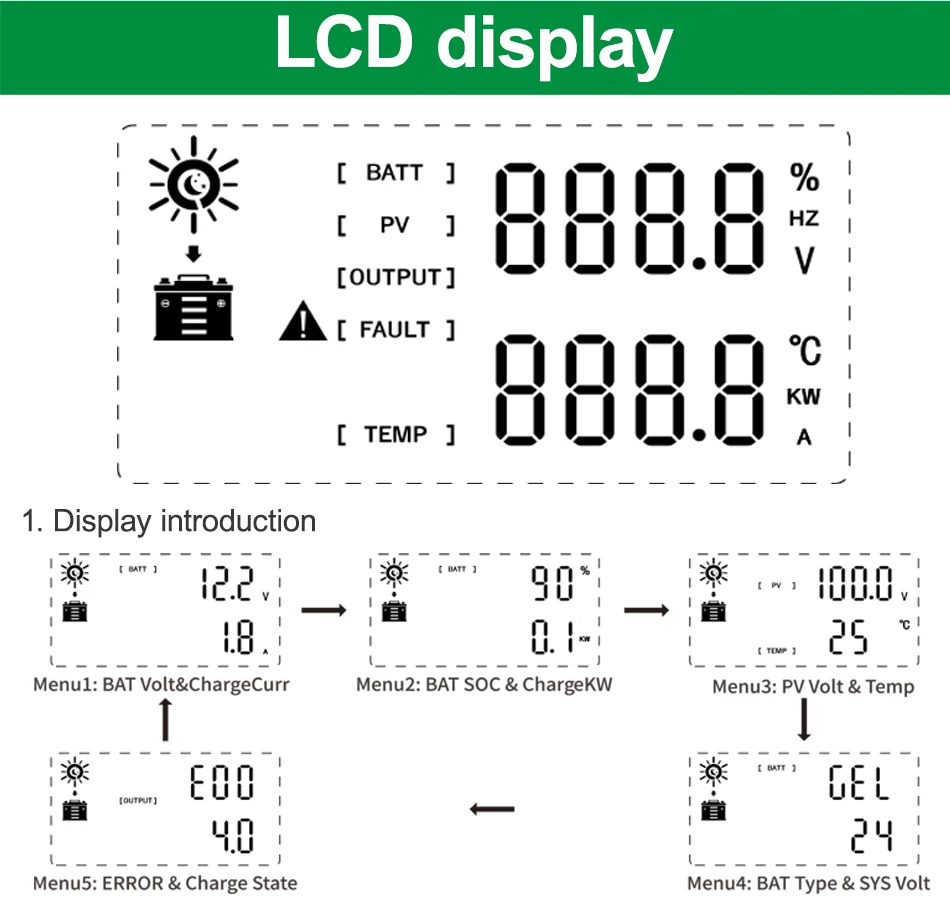 Solar setup using MPPT controller