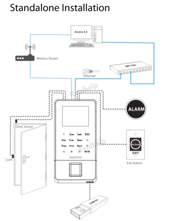 Diagram zobrazující možnosti připojení terminálu pro docházku pomocí otisku prstu