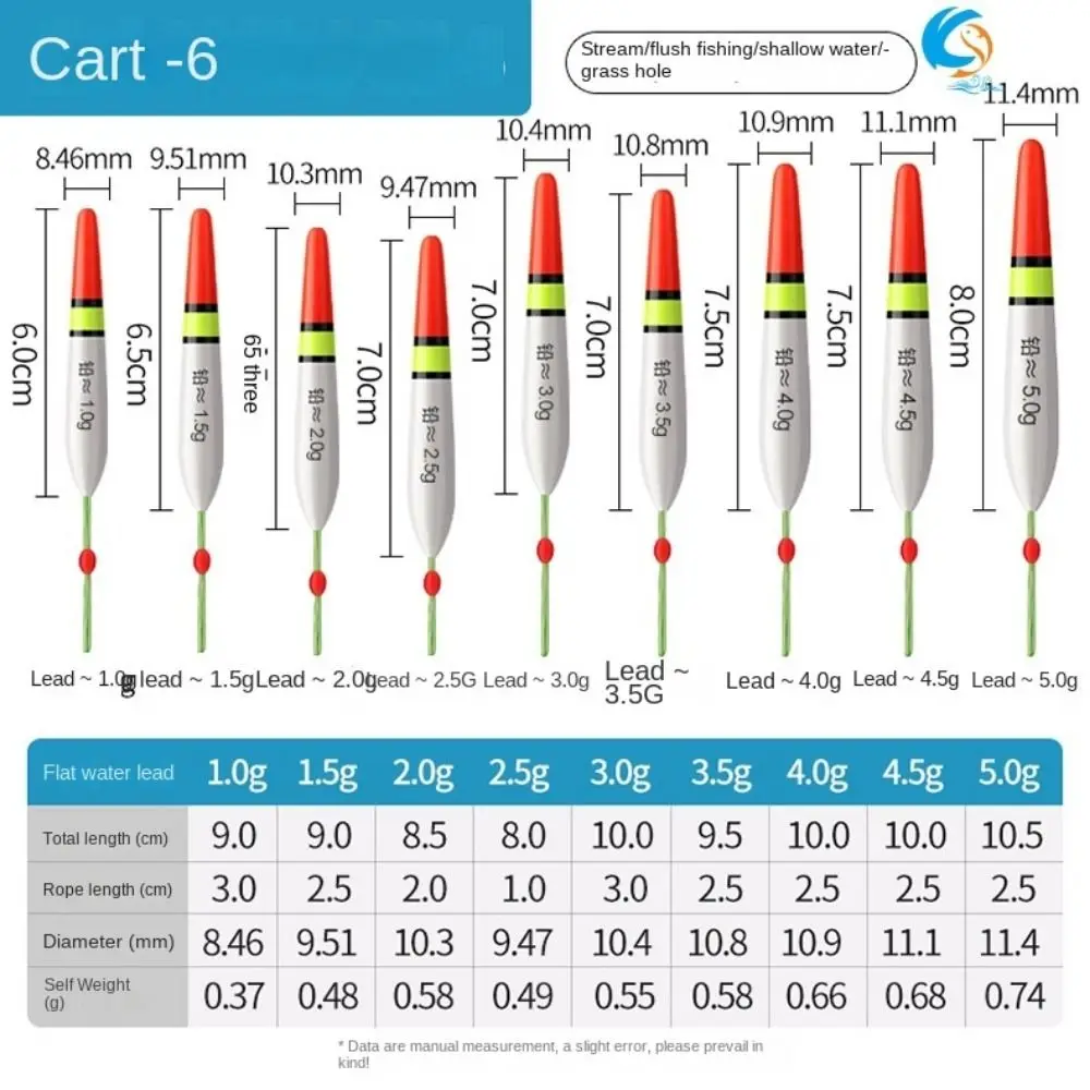 4pcs Foam materials Fishing Rock Float Workmanship Sea Fishing Streams Floaters Superfine Rock Fishing Sea Fishing Floats