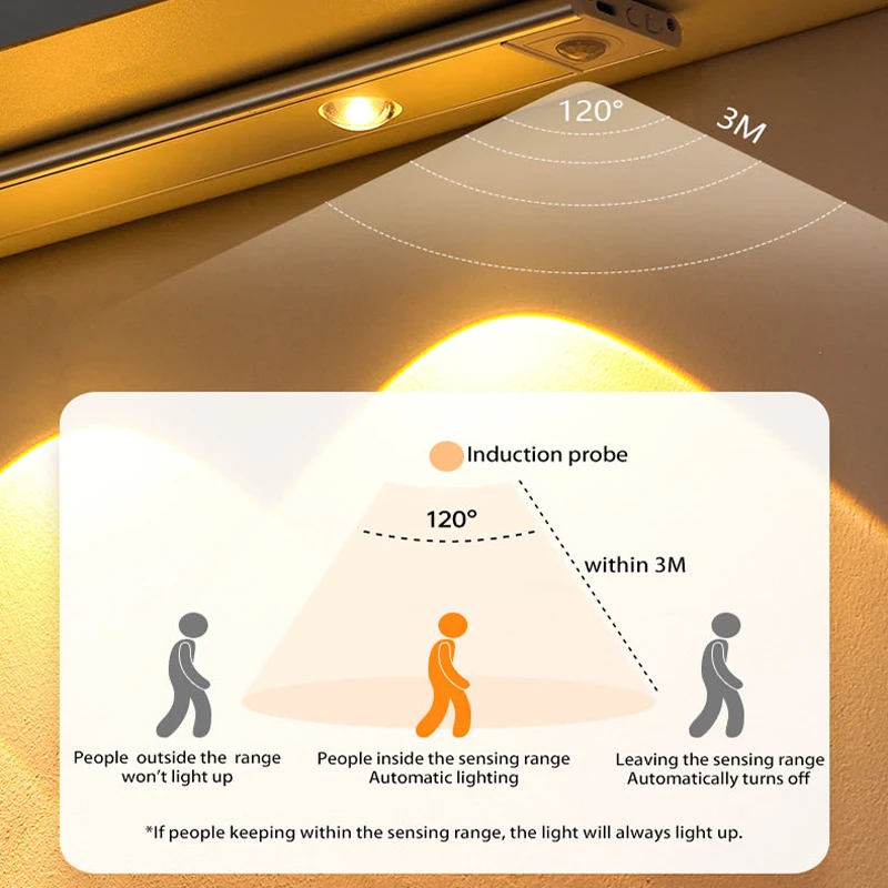 LED Night Light LED Cabinet Light LED Motion Sensor Light Cabinet Lights Motion Sensor Light LED Cabinet Lights Motion Sensor Lights Ultra Thin Under Cabinet Wireless USB For Bedroom Kitchen Closet Indoor Magnetic Lighting