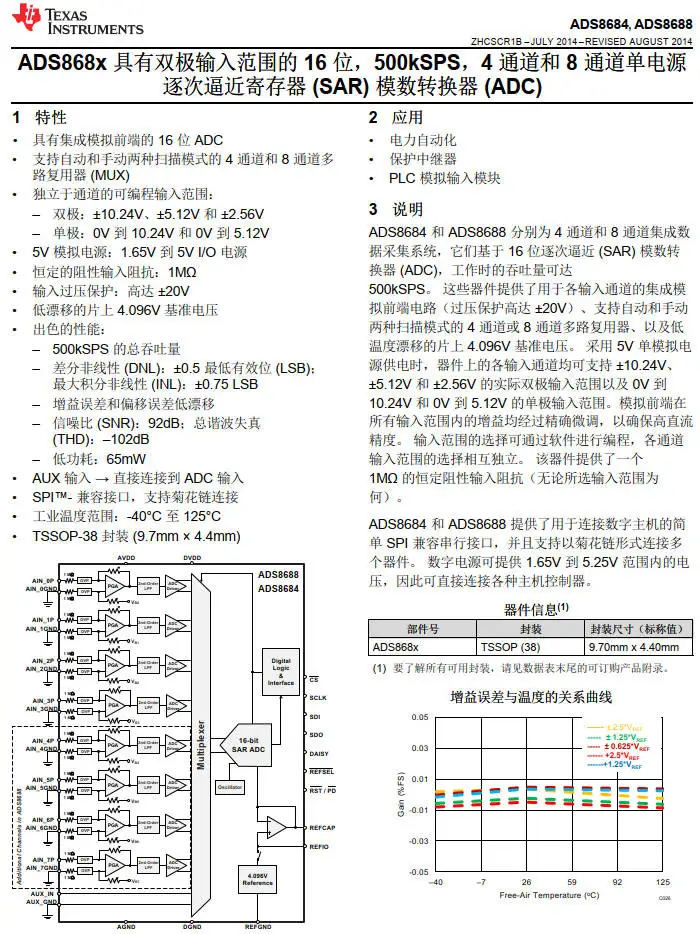 ADS8688 모듈, 개발 보드