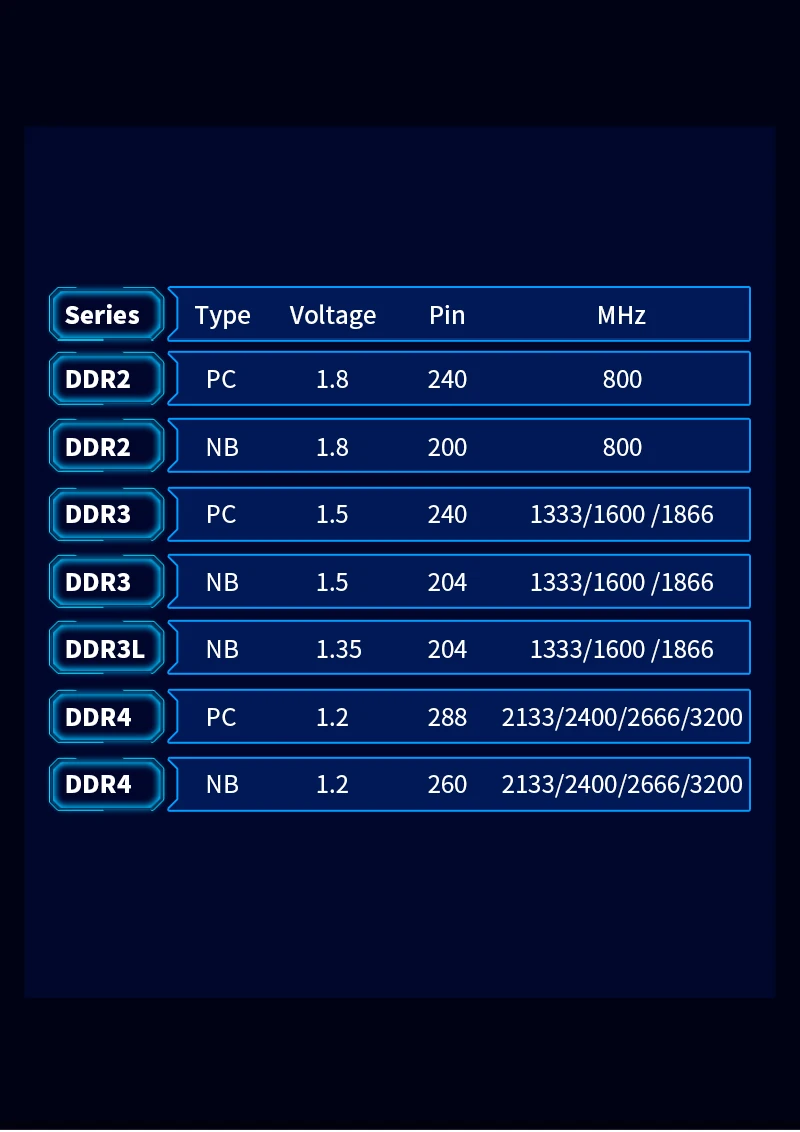 WALRAM Оперативная память для ноутбука DDR3/DDR4 4/8/16 ГБ | AliExpress