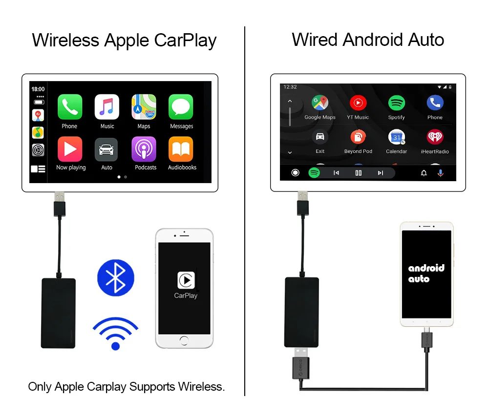 CarlinKit ڵ Ƽ̵ ÷̾  ī÷  ȵ̵ ڵ ,   ű ڵ 