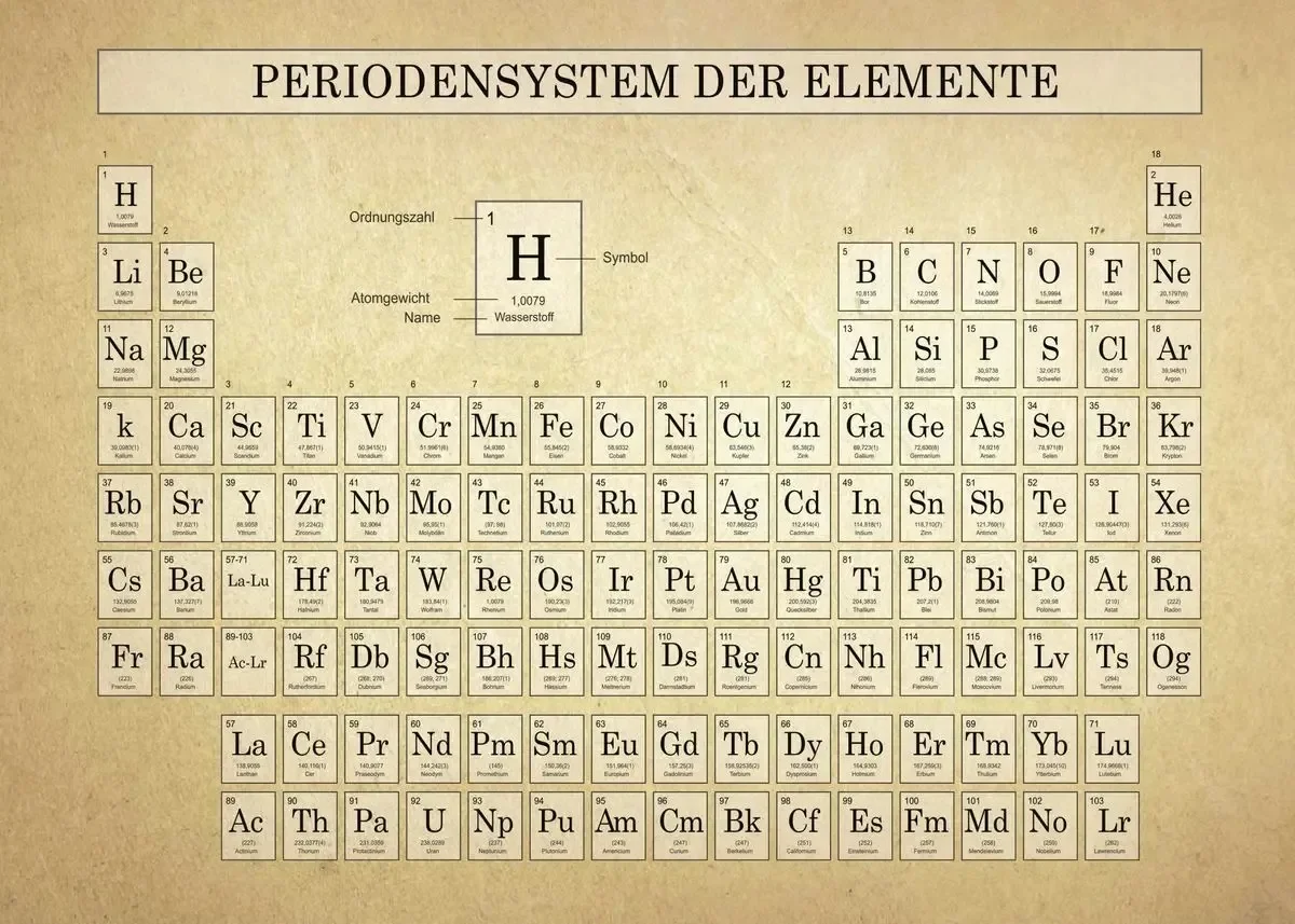 thumbnail image 1 of Póster de arte de la tabla periódica de elementos, pintura en lienzo, impresión de pared, imagen para decoración del hogar, aula, regalo para profesores de ciencias, 1 of 5