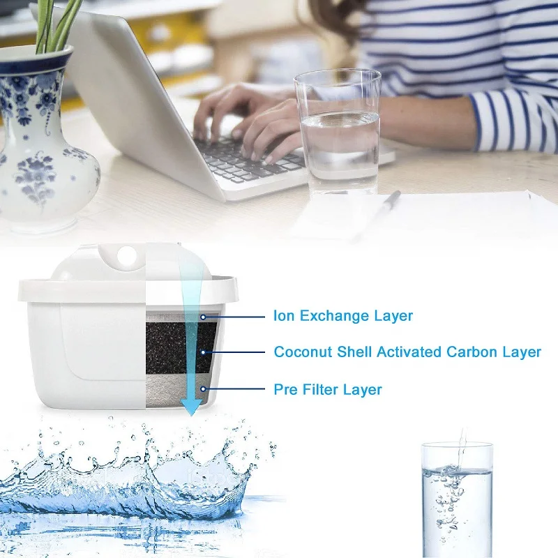 Water Filter for BRITA MAXTRA Replacement Water Filter Refill Cartridge