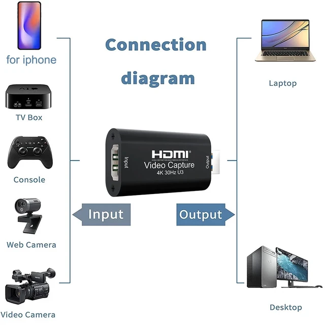 Boîtier d'enregistrement et diffusion en direct, USB 3.0, 1080p, 60fps,  HDMI 4K, carte d'acquisition, pour PS4, PS4, Switch, Ps5, caméra,  ordinateur portable - AliExpress