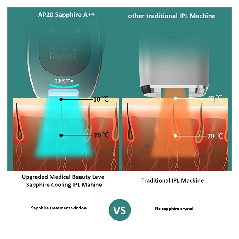 Máquina da remoção do cabelo do IPL, refrigerar da safira, flashes ilimitados, luz pulsada, depilador permanente do laser, dispositivo do agregado
