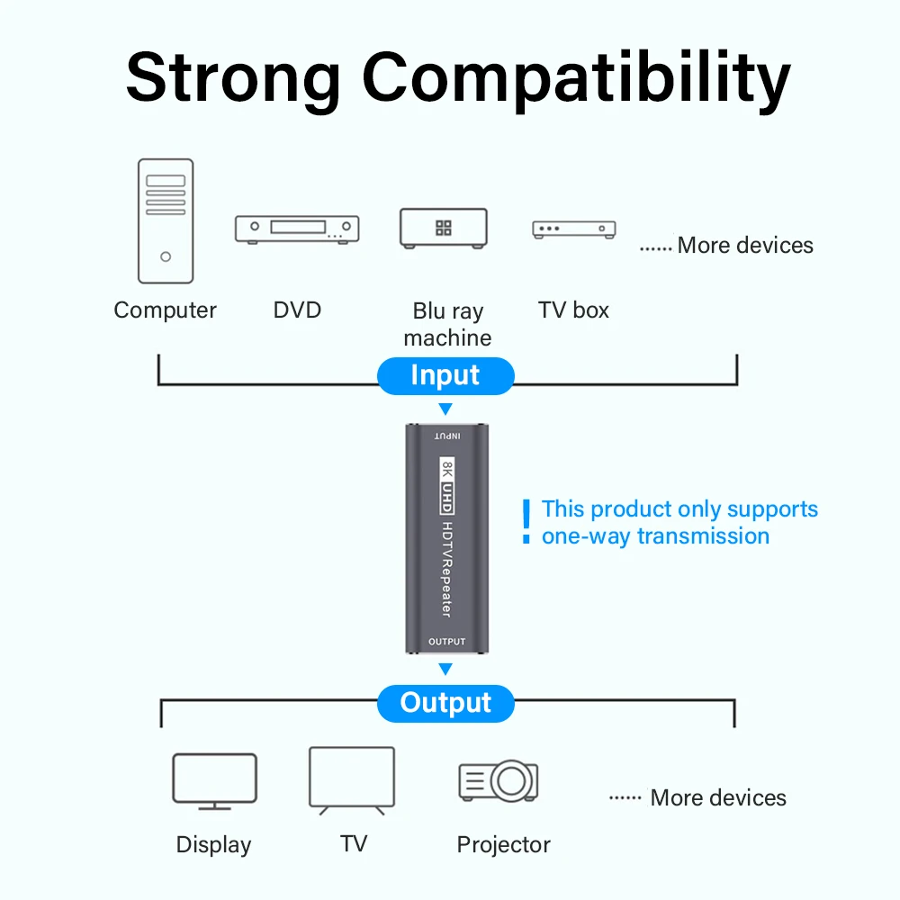 Premium HDMI Signal Amplifier & Extender - 8K/4K HDR Video Booster Adapter