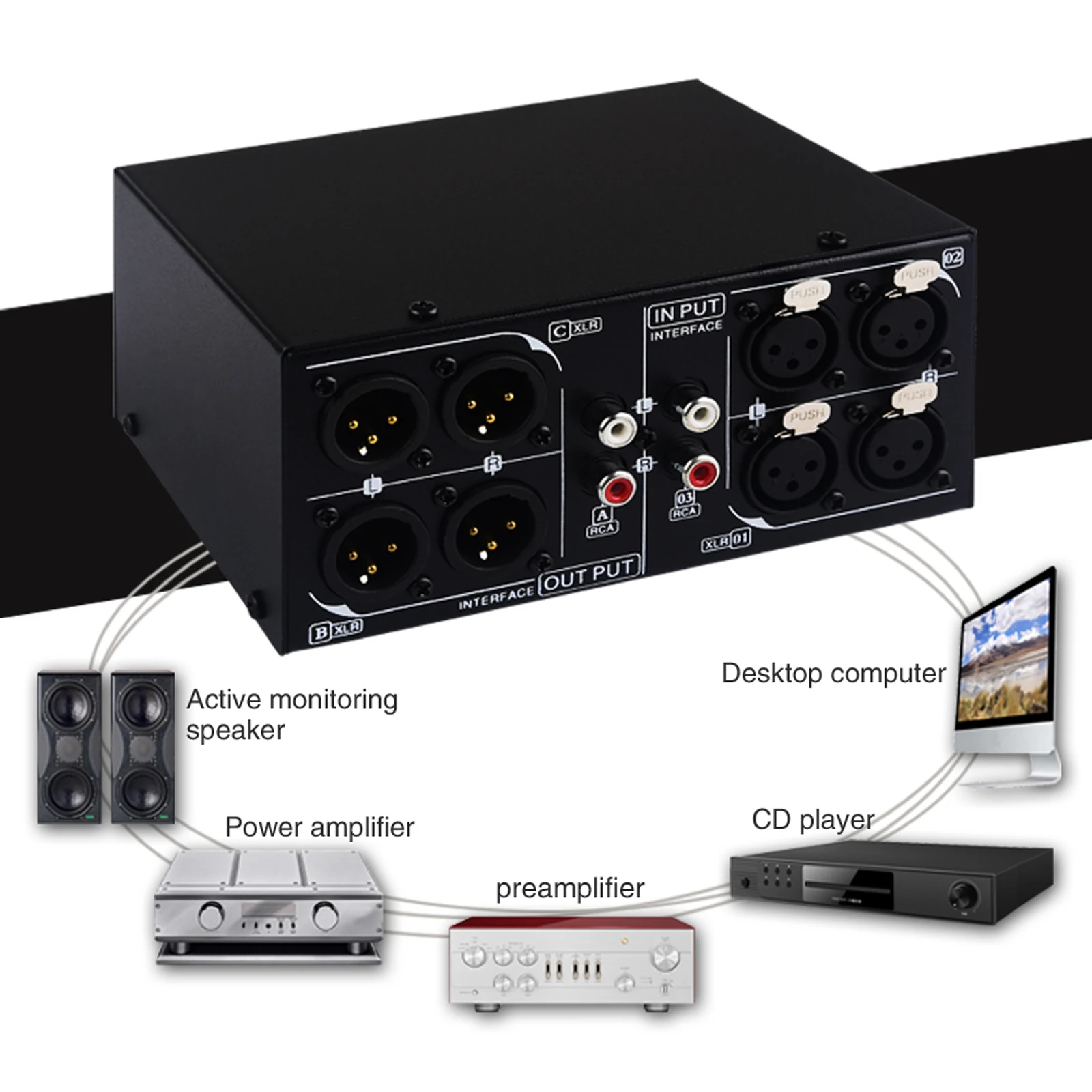 

3 Input to 3 Output Fully Balanced XLR Signal Passive Stereo Selector Switch Switcher / No Loss Switching