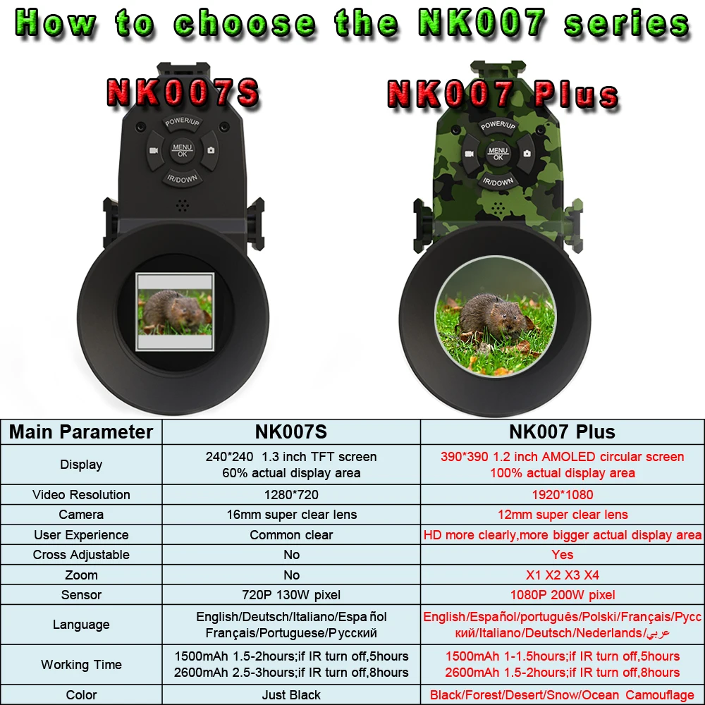 Megoarei NK007 Hunting Night Vision Digital Rifle Scope Monocular Optics Sight Attachment With 1.3 Inch Screen 850 IR Torch