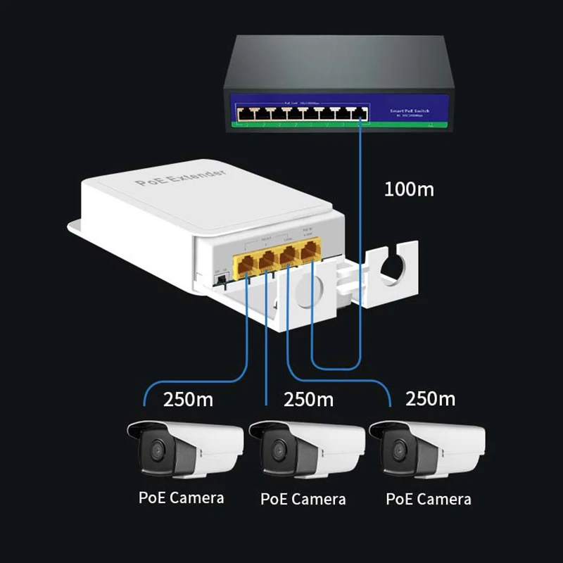 이더넷 PoE 기가비트 확장기 1 in 3 출력 리피터, 3포트 실외 방수, 1000Mbps 전력 및 데이터 전송