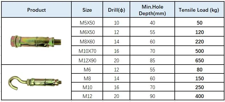 Description Picture 4 of itemM5-M12 Rawlbolts Heavy duty  concrete expansion shield anchor with hex / hook bolt