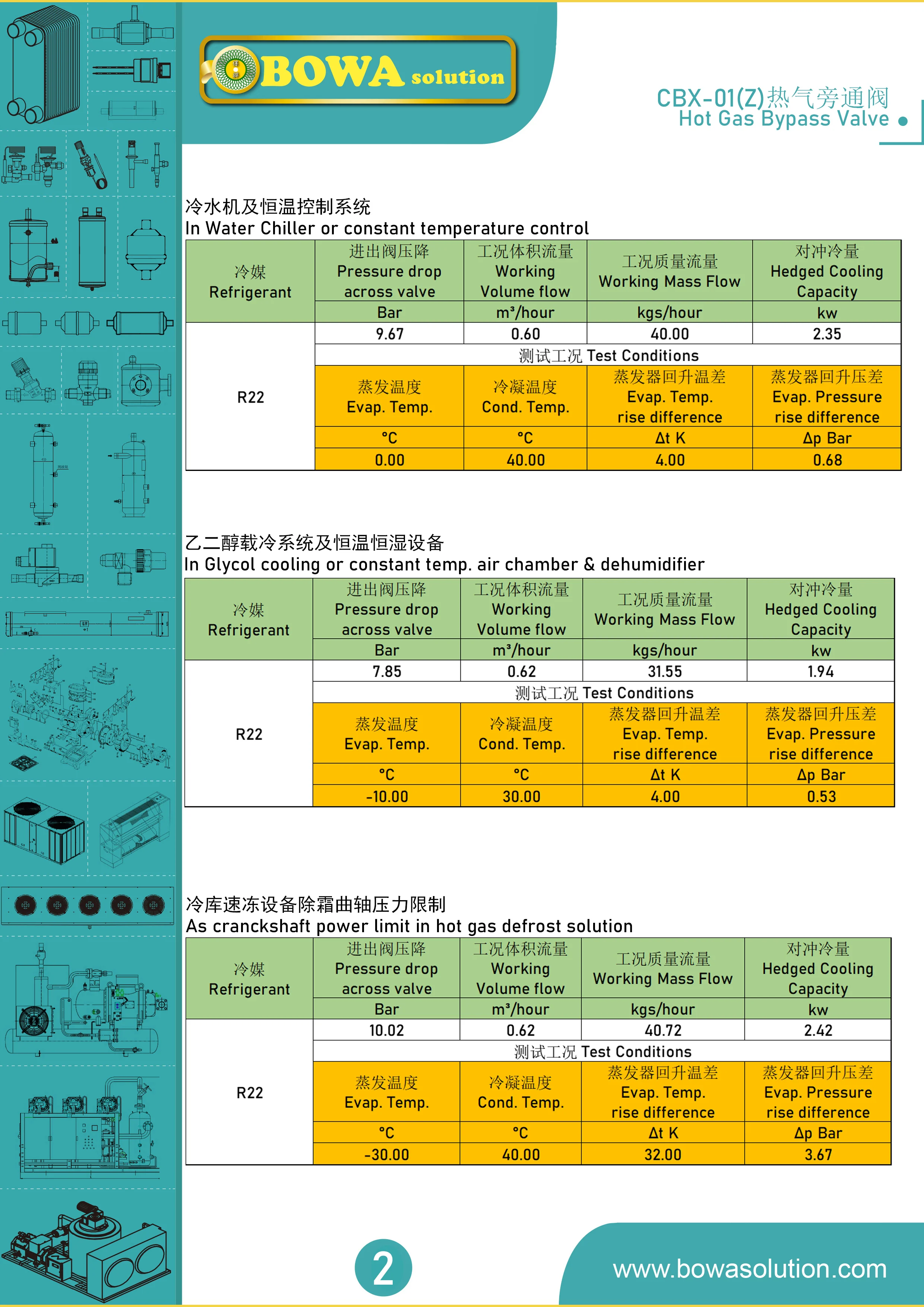 peças de eletrodomésticos