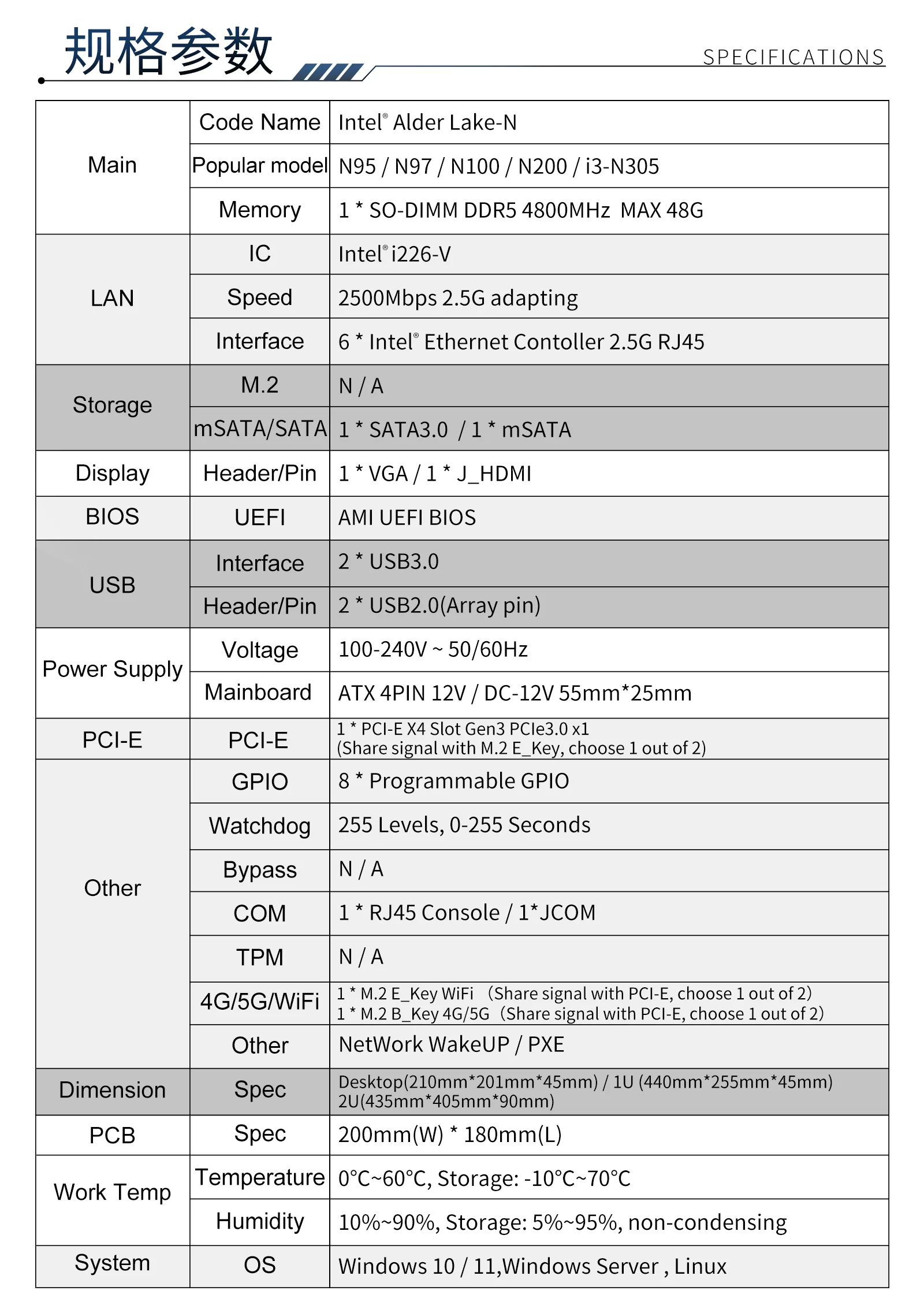 Topton 1U Rack Chassis Mini PC Intel i3 N305 N150 N100 6 x i226-V 2.5GbE LAN Cabinet Firewall Router Gateway DDR5 MSATA SIM Slot 6