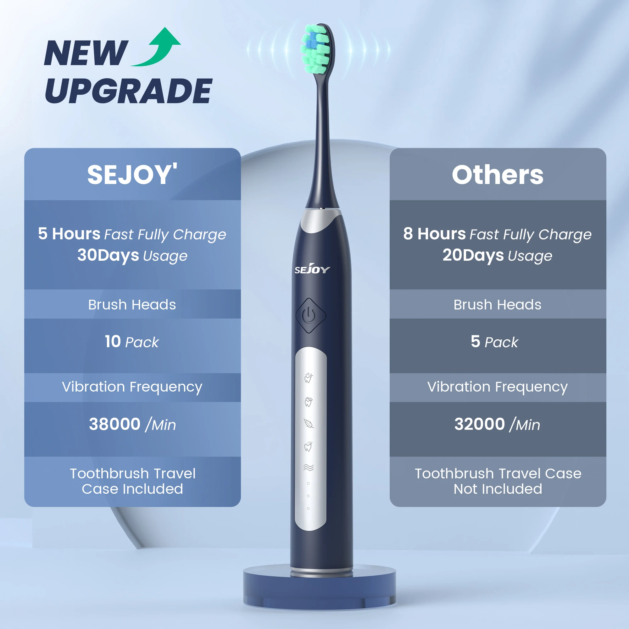 Sejoy JS10-1 Electric Sonic Toothbrush with 10 pcs Replacement Heads Rechargeable Waterproof Electronic Tooth Brushes 6