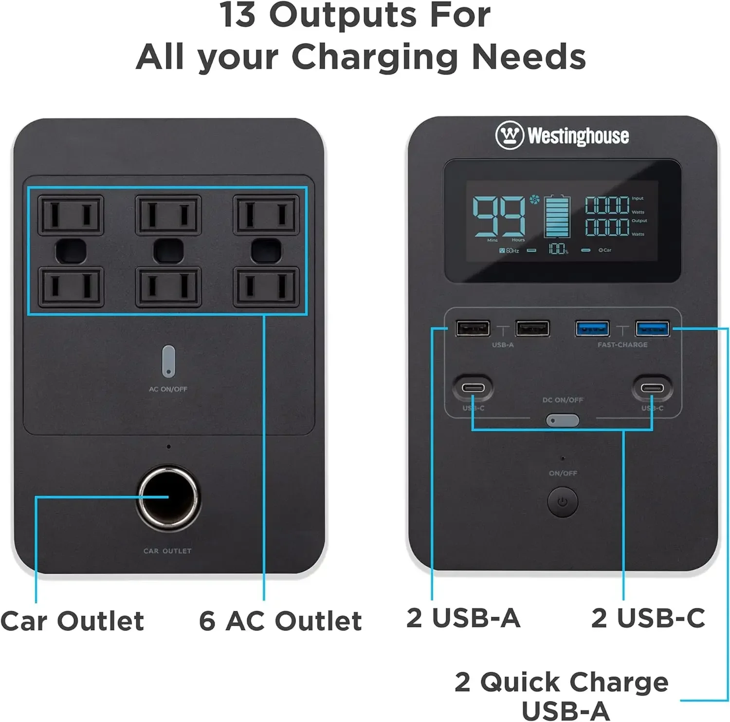 1008Wh 3000 Peak Watt Quick Charge Portable Power Station and Solar Generator Pure Sine Wave AC Outlet Backup Lithium Battery 3