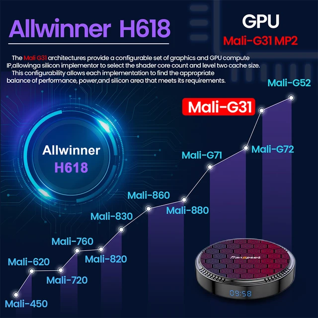 Transpeed Android 12 Tv Box Eu Plug Allwinner H618 Dual Wifi - Temu Belgium