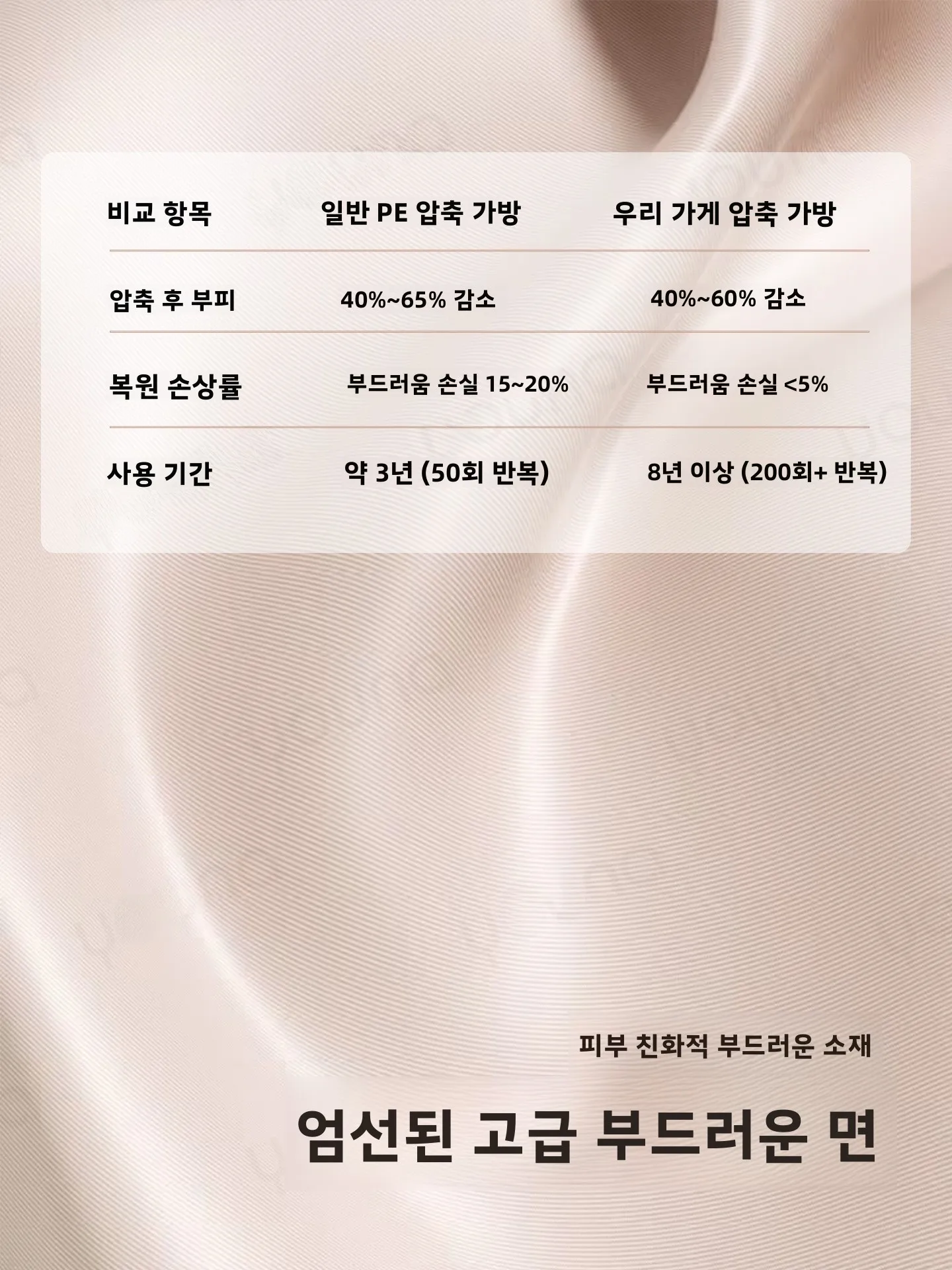 대용량 압축 가방, 이불 보관용 방진 가방, 옷, 다운 재킷, 실크 이불 정리 가방, 가정 및 여행용