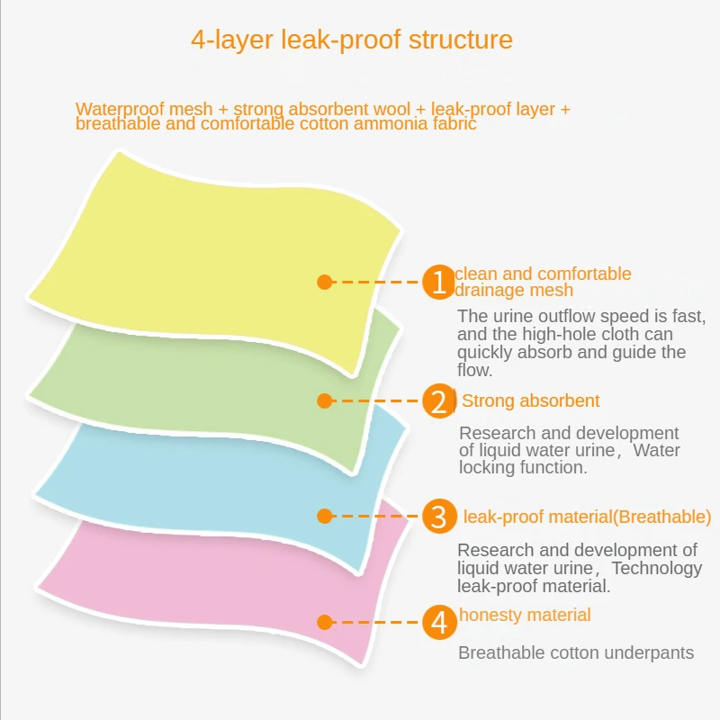 Elderly Incontinence Underwear Cloth Diaper Water-Washable Leak-Proof Cotton Briefs for Adult Accidents Adult Boxers Underpants 4