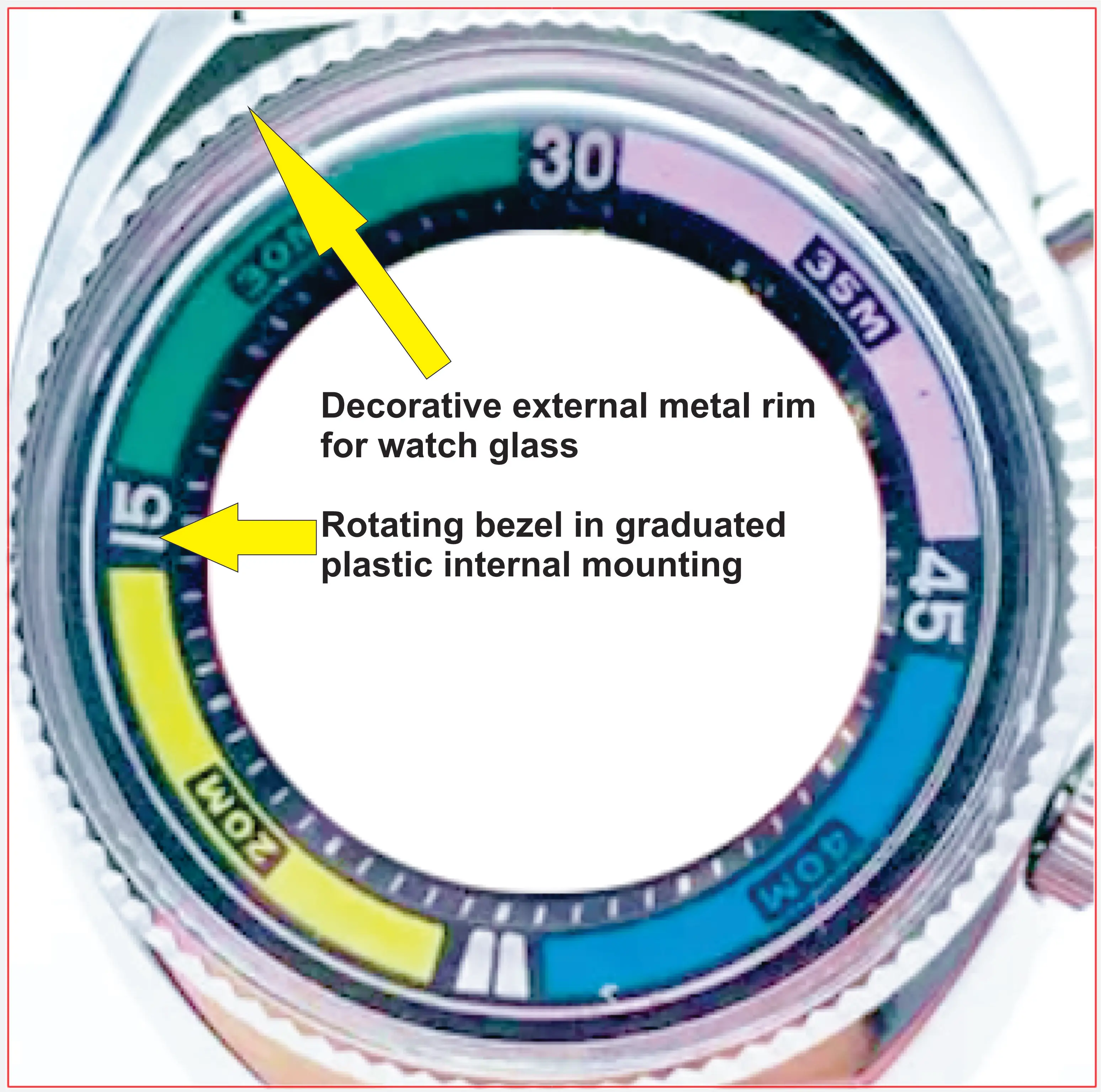dsc-products