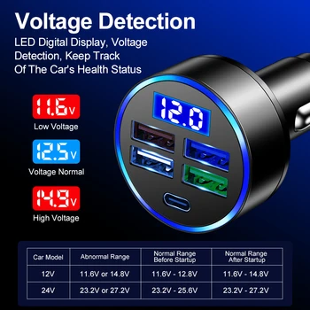 Caricabatteria da auto LED da 250 W 5 porte ricarica rapida PD QC3.0 USB C caricabatteria da auto tipo C adattatore in auto per iPhone Samsung Huawei Xiaomi