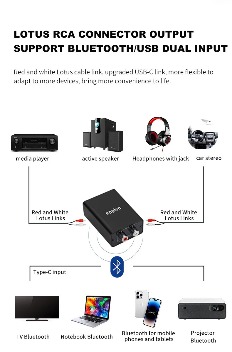 eppfun Le Audio Bluetooth 5.4 Receiver with Aptx Lossless/LDAC, 96K/24bit Wireless Adapter with RCA