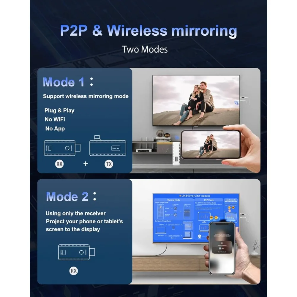 2 in 1 무선 HDMI 송수신기, 165피트 4K 디코딩 1080P@60Hz 출력 5G/2.4G 태블릿, 노트북, PC에서 TV, 모니터, 프로젝터로 연결