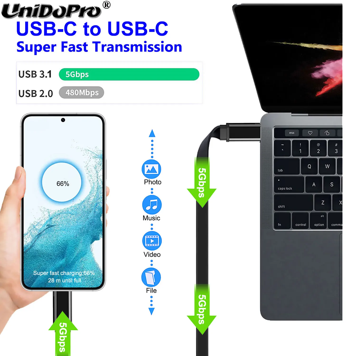 Chargeur Pour Smartphone USB Type C IB00131 - Sodishop