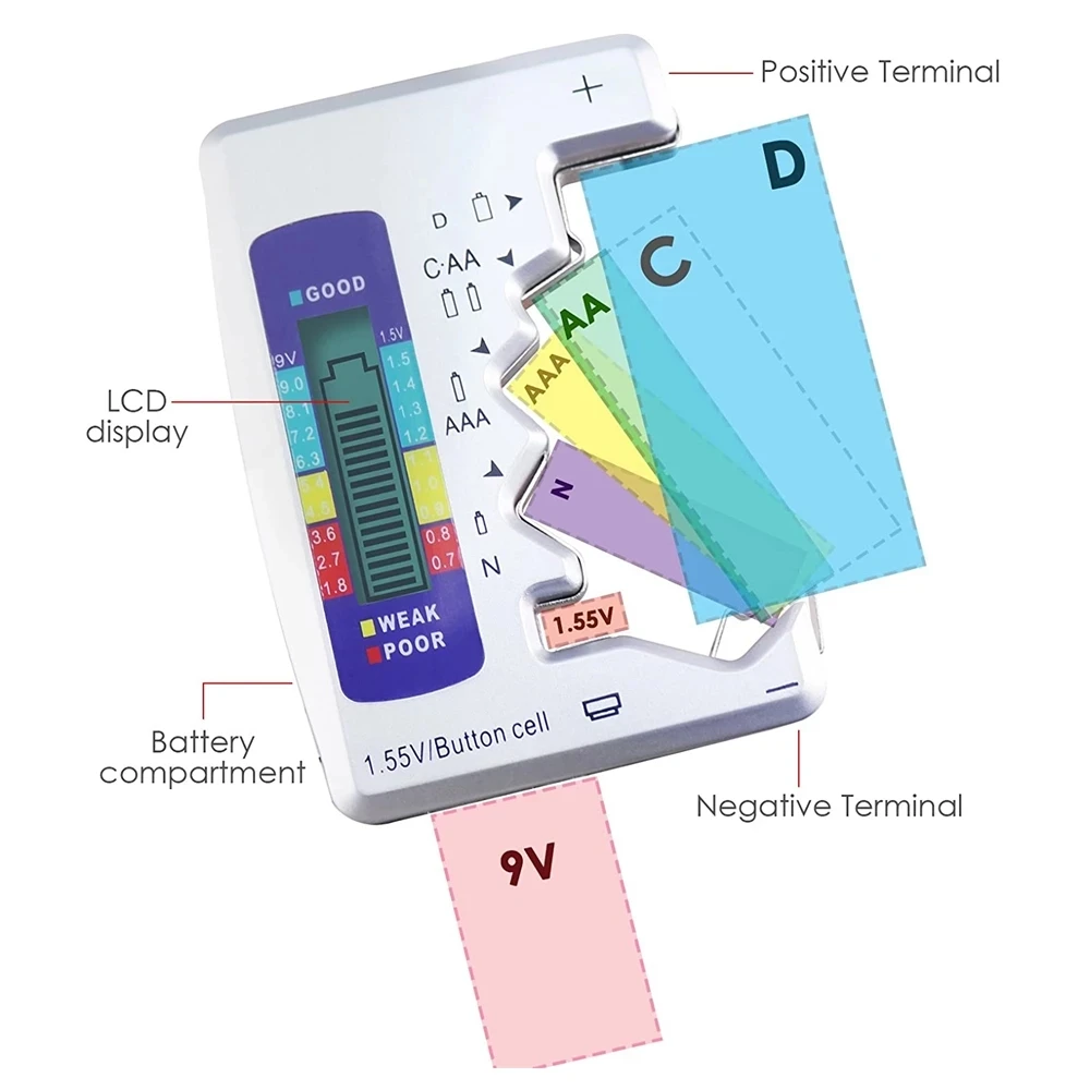 Digital Battery Tester LCD Display AA/AAA/9V/1.5V Button Cell Battery Capacity Check Detector Capacitance Diagnostic Tool 2